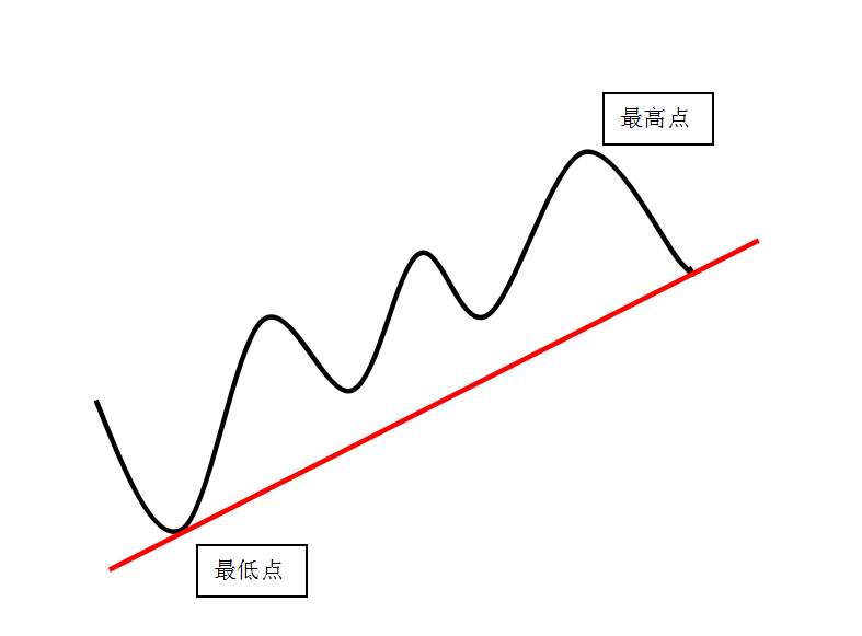 趋势通道法——这就是你们渴求的交易系统,拿走不谢
