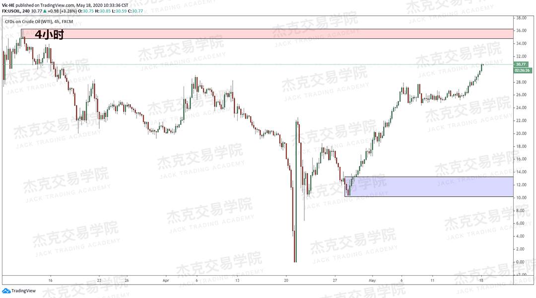 [5月18日策略] 黄金/原油/英镑/欧元/美日/澳元/标普/BTC/BCH