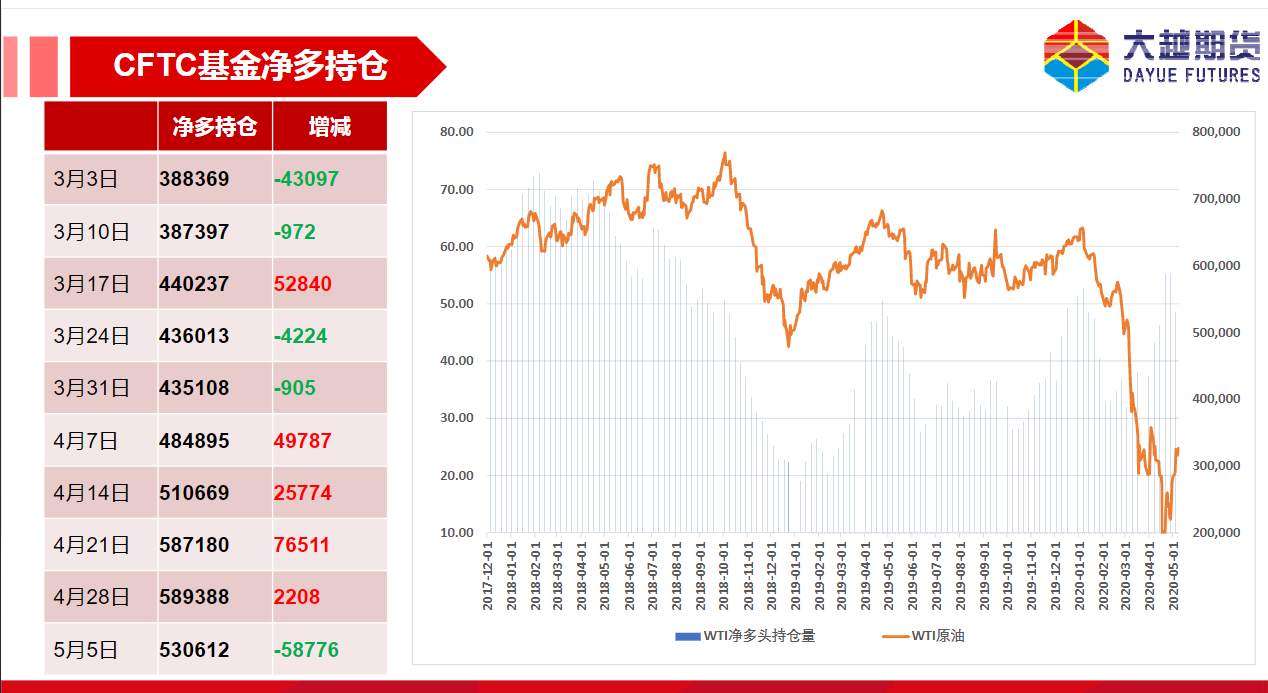 WTI原油，你又要戏弄全世界？