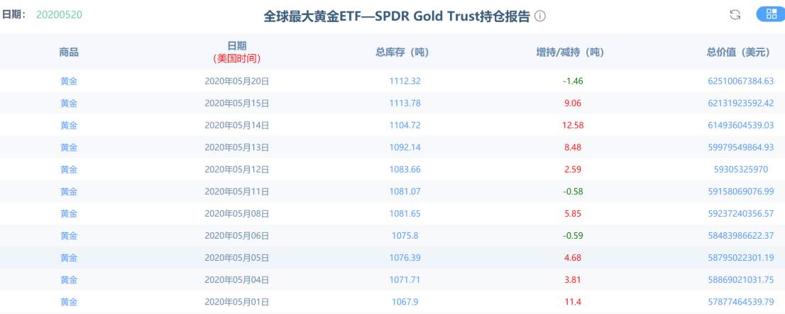 白银持仓爆炸了，接下来就是躺等爆发？