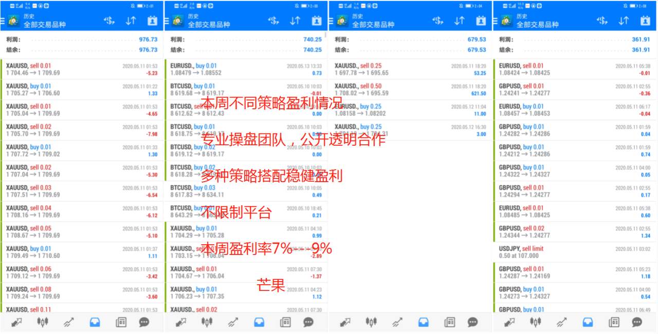 上周5.10---5.16日四种不同策略一周盈利情况！
