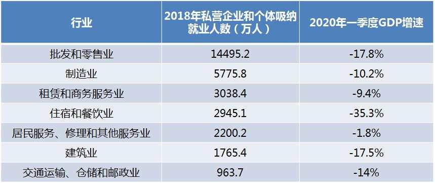 谁来消化这5000万农民工和874万毕业生？