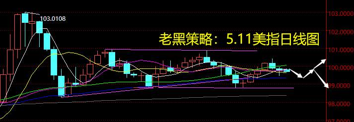 老黑策略：5.11外汇分析策略