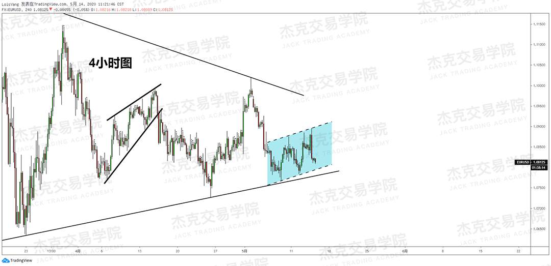 [5月14日策略] 黄金/原油/英镑/欧元/美日/澳元/标普/BTC/BCH