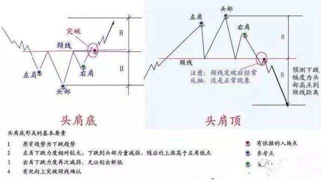恒指李阳，做恒指要牢记这些形态