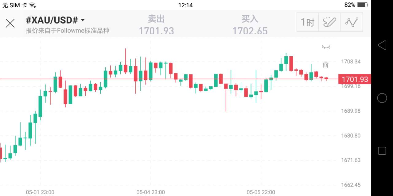  一月一度的非农要到了。接下来交易者该怎么办?