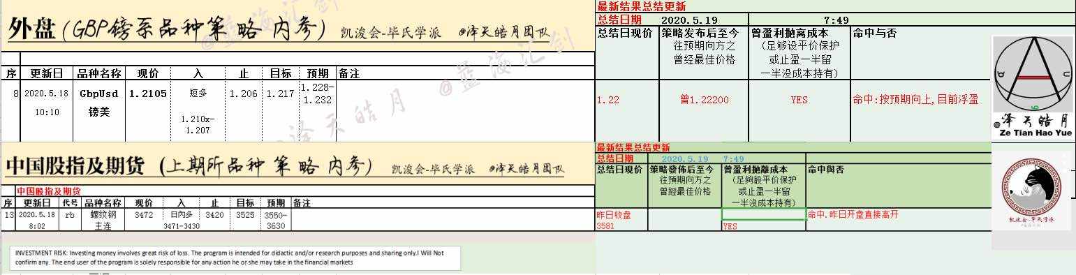 昨日策略总结