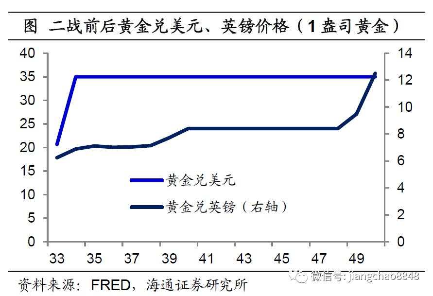 海通姜超：全球举债印钞应对危机，中国有什么不同？