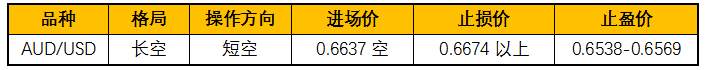 ZFX：澳联储维持宽松，澳币转而走低