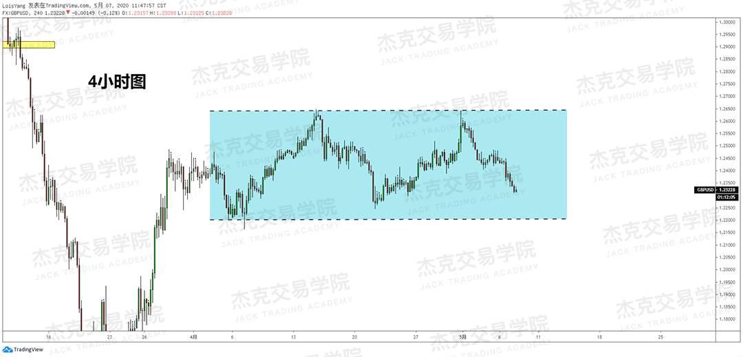 [5月7日策略] 黄金/原油/英镑/欧元/美日/澳元/标普/BTC/BCH
