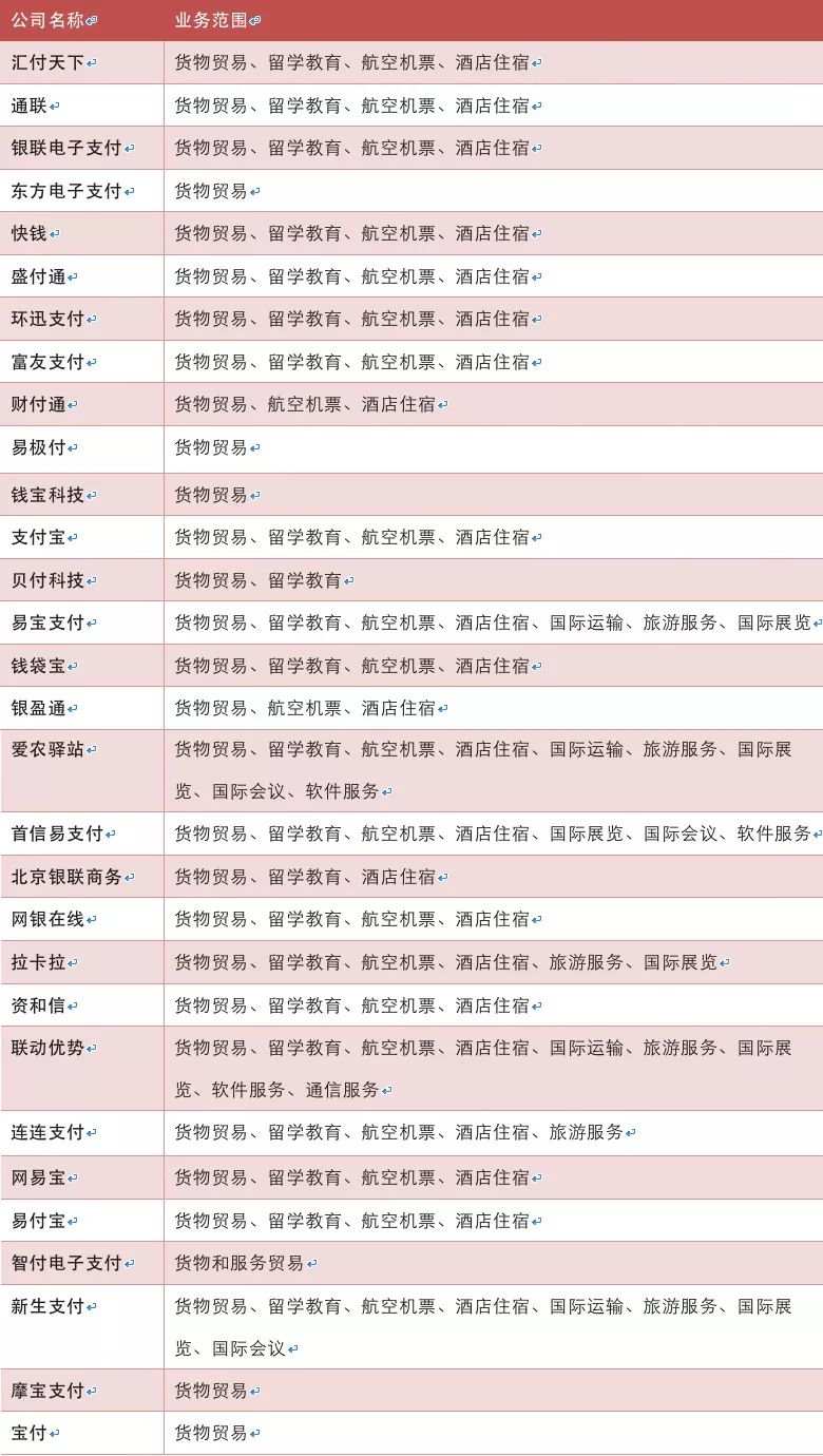 第三方支付：跨境支付外汇牌照正式落地 政策红利可期！