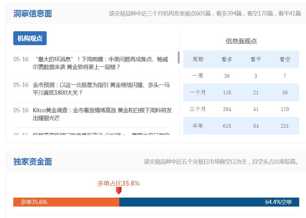 未来三天，现货黄金或将大跌！