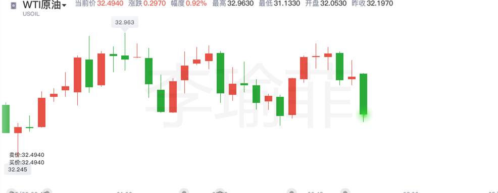李瑜菲：5.29晚间黄金现价满仓多！是涨还是跌？