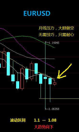 盈亏 止损 阻力 欧元 毫无 优势