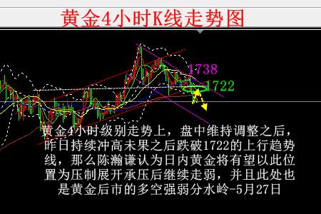 陈瀚谦：黄金美金齐跌，原油滞涨布局白银英镑趋势分析