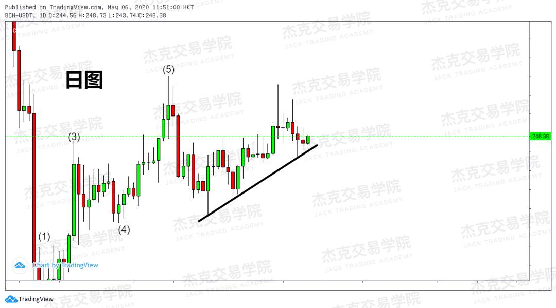 [5月6日策略] 黄金/原油/英镑/欧元/美日/澳元/标普/BTC/BCH