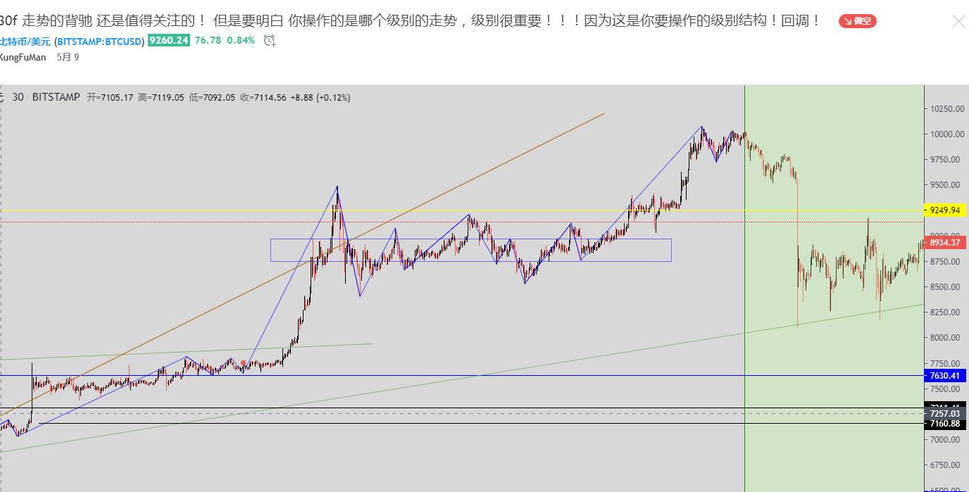 送给那些勤奋研习缠论的朋友，不同级别走势间的转换是技术分析的核心