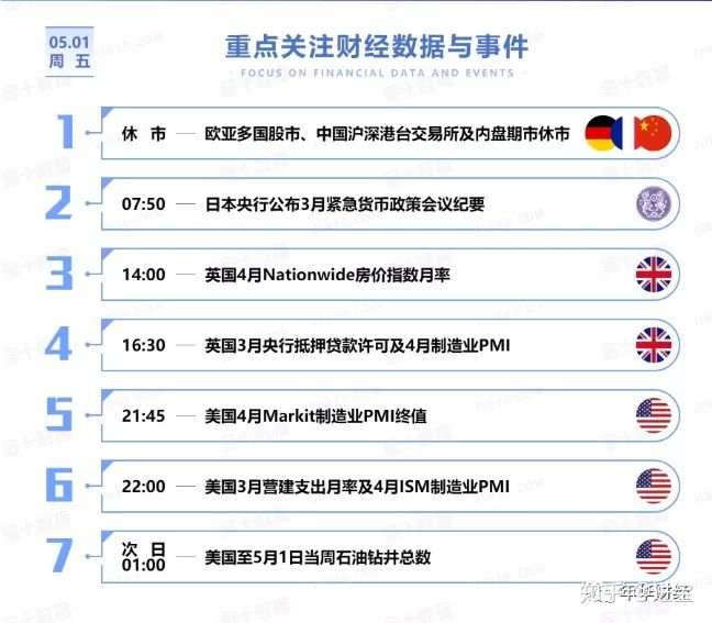 年华财经操盘逻辑（5/1）17day——长线交易、顺势加仓下一个大师就是你