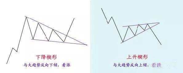 恒指李阳，做恒指要牢记这些形态