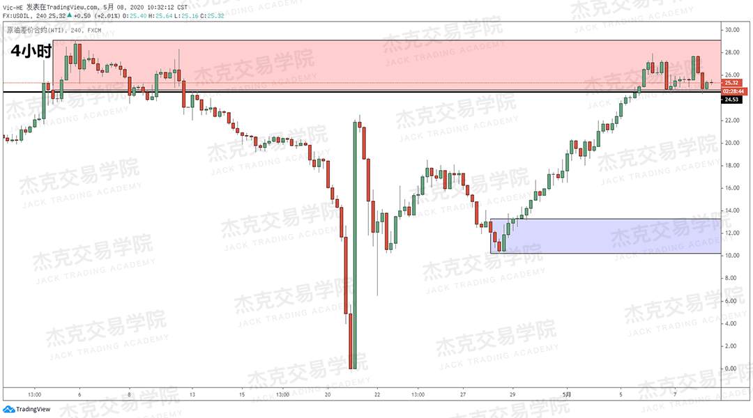 [5月8日策略] 黄金/原油/英镑/欧元/美日/澳元/标普/BTC/BCH