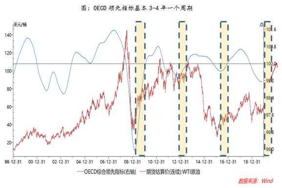 海外市场发生了什么，原油价格为何出现如此巨大的反弹，后期走势会如何？