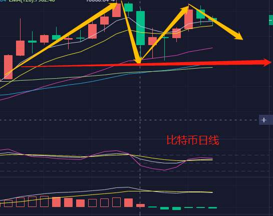 双顶 波动 稳定性 区间 江远 突破