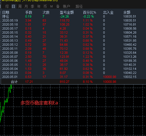 聚沙成塔 策略