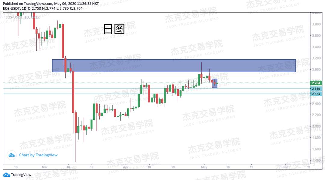 [5月6日策略] 黄金/原油/英镑/欧元/美日/澳元/标普/BTC/BCH