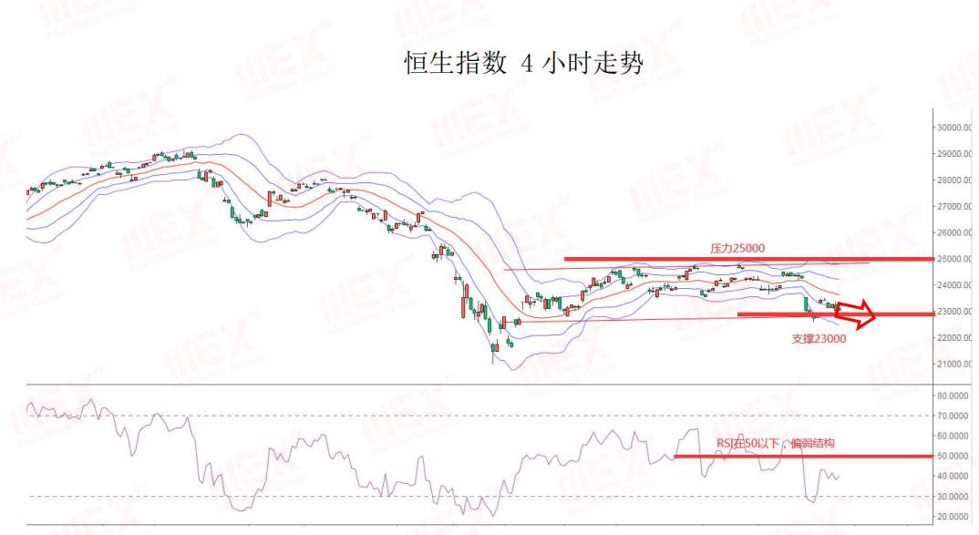 MEXGroup：每日快讯丨欧元创近二个月新高，短期将面临承压