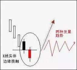 记住这七种K线组合形态，以后做交易就可以事半功倍了！