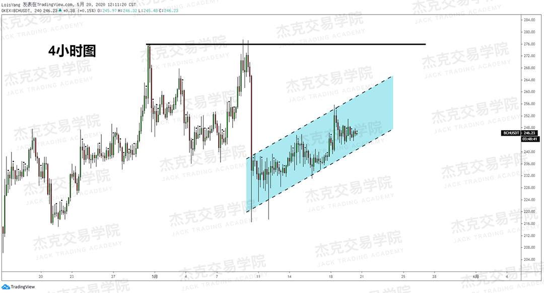 [5月20日策略] 黄金/原油/英镑/欧元/美日/澳元/标普/BTC/BCH