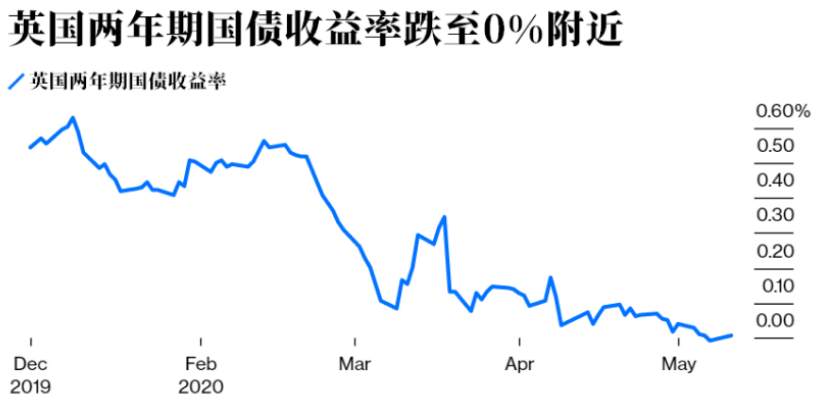 拒绝负利率竟反推黄金上行？