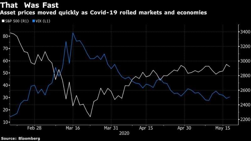 BofA Warns of Volatility-Shock Risk as Markets Get More Fragile