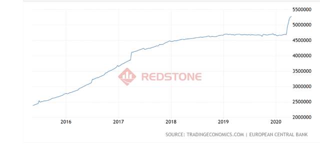 RedstoneFX红石｜近期美元的形势
