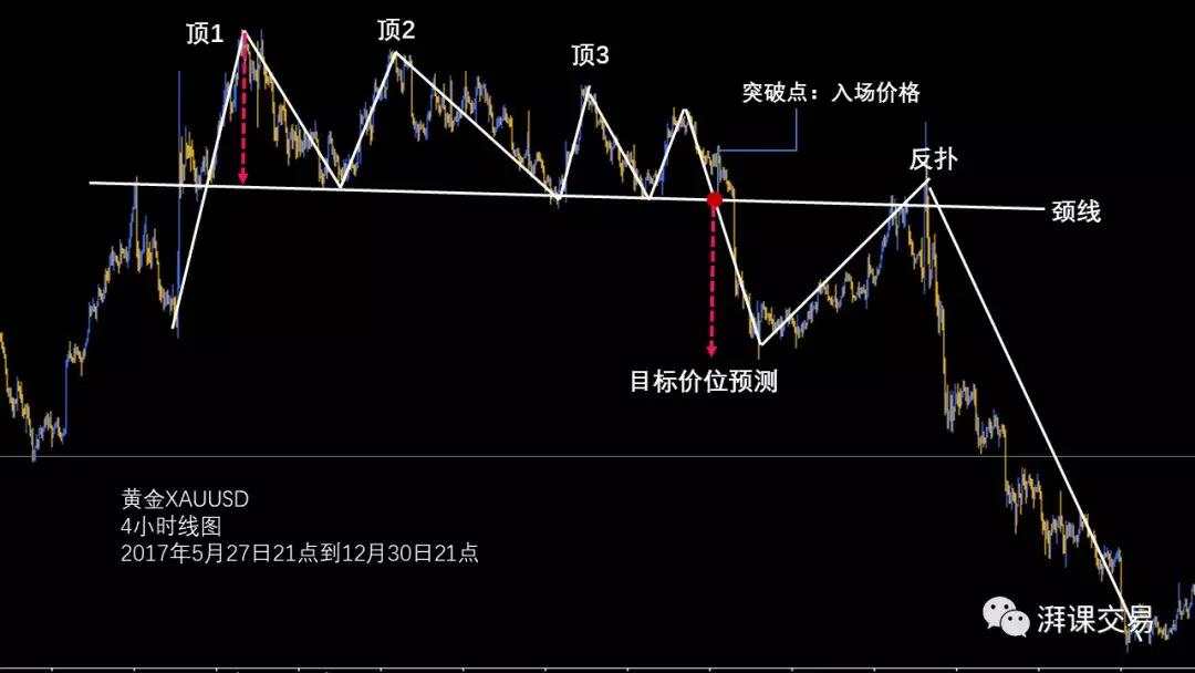 图解交易1.7 〡 头肩形反转形态的5大变形