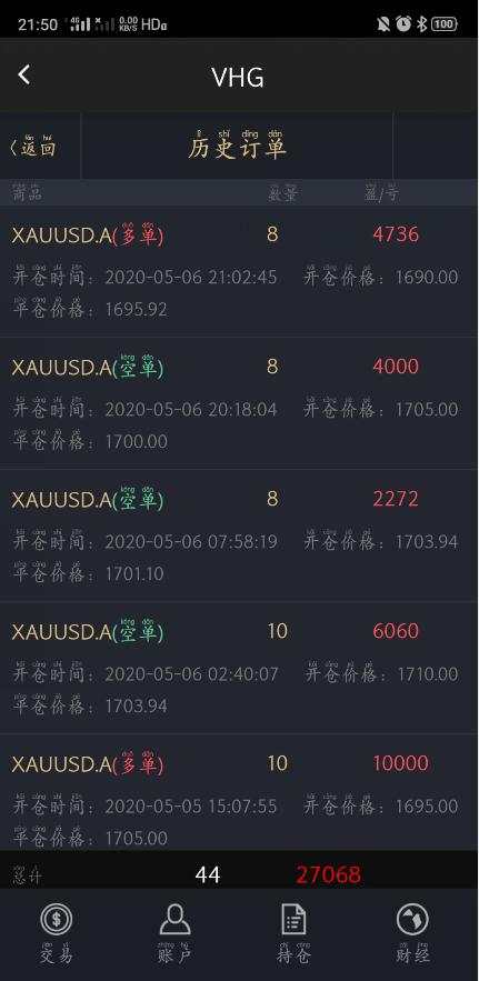 德浩点金：5.7小非农利多黄金不涨反跌，背后有阴谋？
