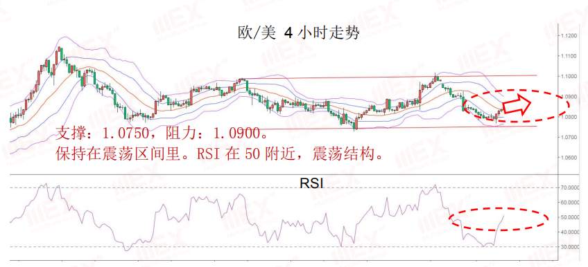 MEXGroup：每日快讯丨非农公布在即，避险依然是头等大事