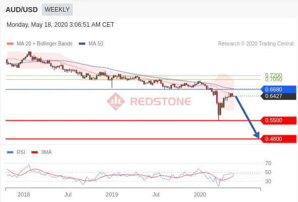 RedstoneFX红石｜5月18日早盘分析