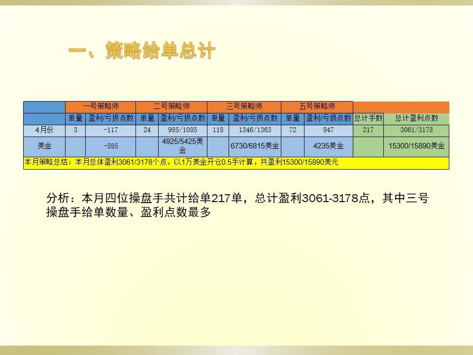 美金 喊单 开仓 盈利 佳绩 操盘