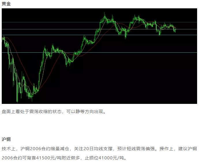 ALPHA每日洞察——2020-05-07