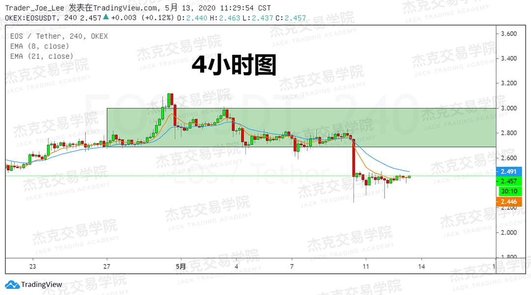 [5月13日策略] 黄金/原油/英镑/欧元/美日/澳元/标普/BTC/BCH