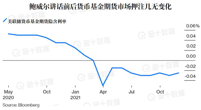 拒绝负利率竟反推黄金上行？