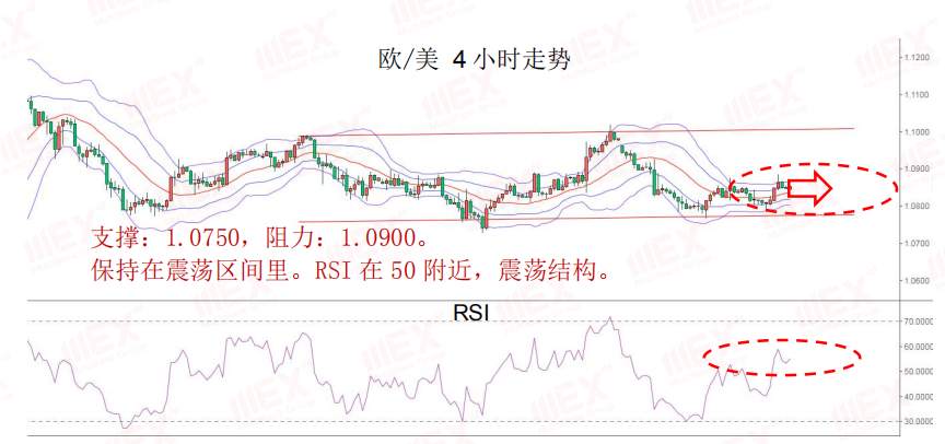 MEXGroup：每日快讯丨预计新西兰联储5月决议偏鸽，英镑已将受制于疲弱的经济数据