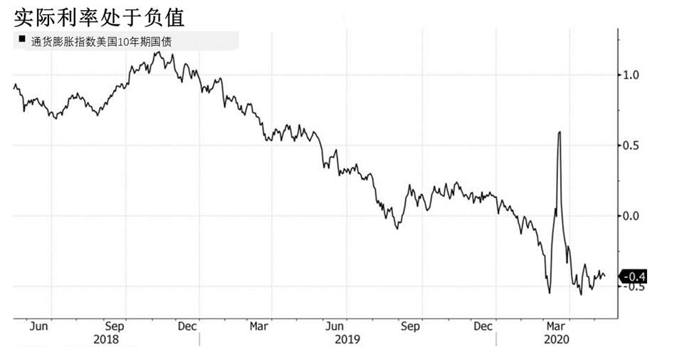 12年后，这群对冲基金再战黄金！