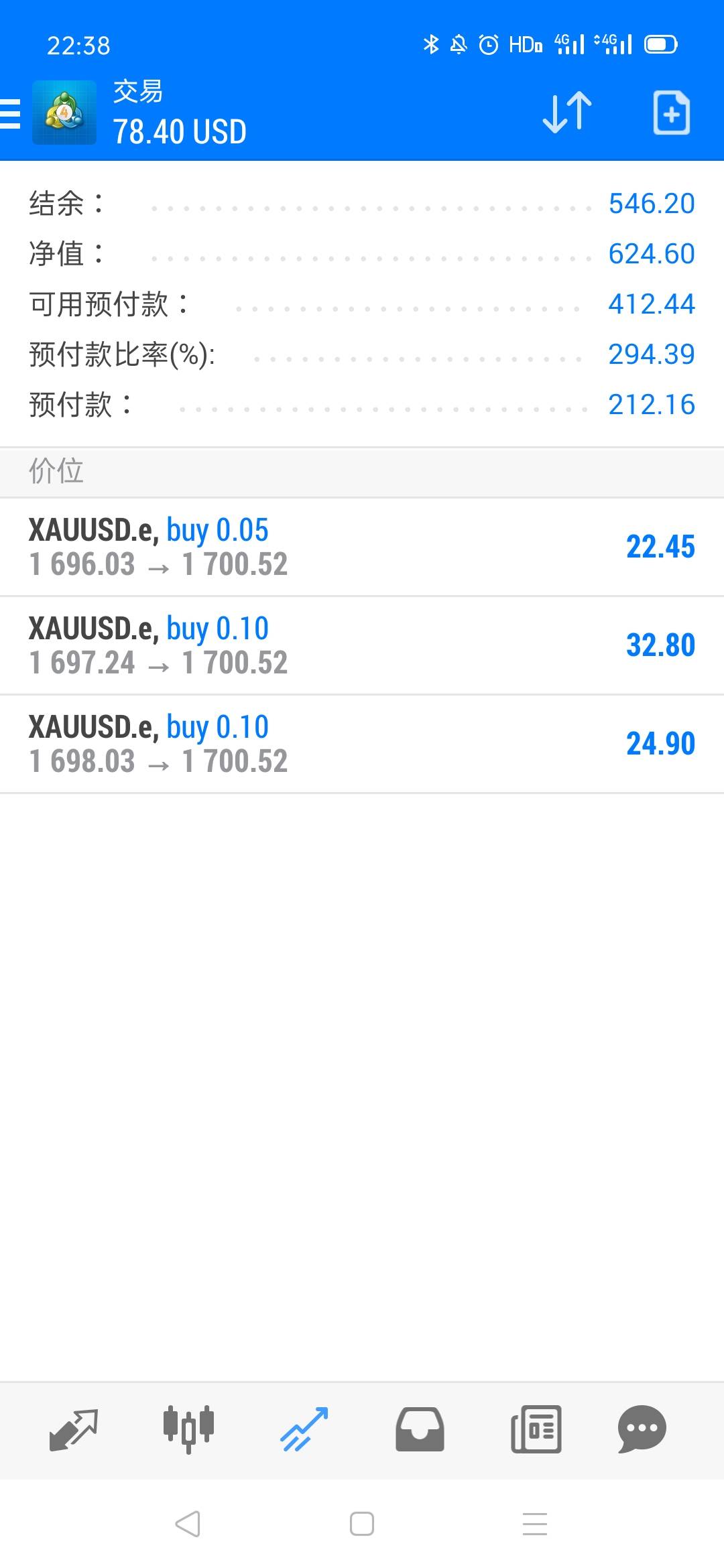 等了两天的原油,终于等到了!