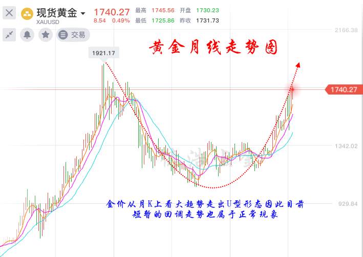德浩点金：5.20黄金能否攀升1800？今晚美联储利率决议必将惊爆世界
