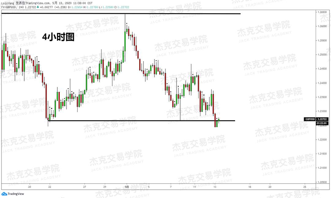 [5月13日策略] 黄金/原油/英镑/欧元/美日/澳元/标普/BTC/BCH