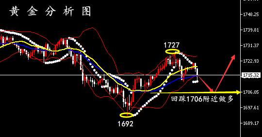 孙晨亮：5.29黄金原油走势分析丨晚间关注鲍威尔讲话
