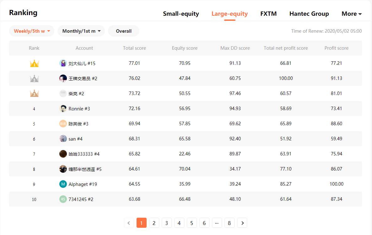 【Week 5】Result Announcement of Weekly Ranking