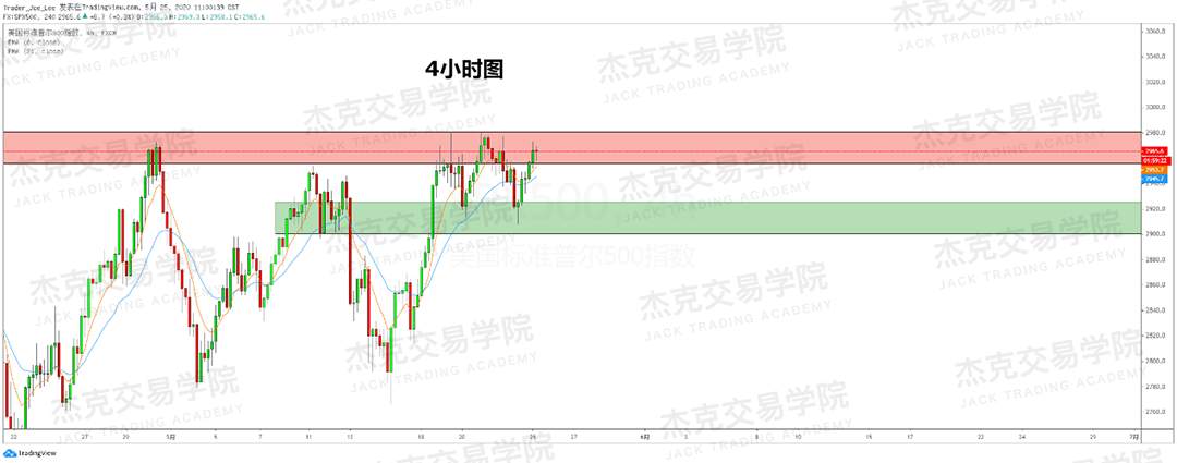 [5月25日策略] 黄金/原油/英镑/欧元/美日/澳元/标普/BTC/BCH